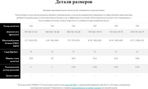 Сноуборд Jones Women's Twin Sister, красный